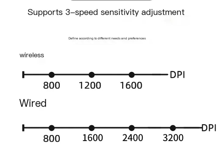 Compfortable Ergonomic Vertical Wireless Mouse for Left and Right Hands